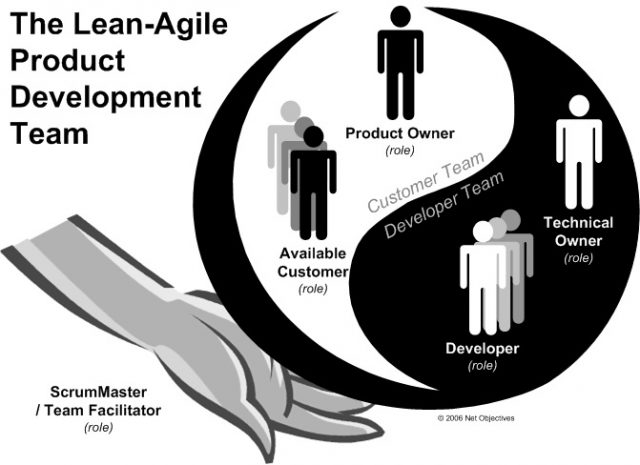 Lean Projects LeanAgileProductDevelopmentTeam