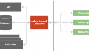 LinkedIn Mobile Stack li_mobile_arch
