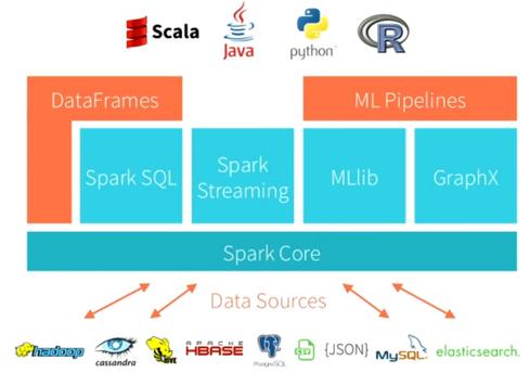 Apache Spark: 3 Promising Use-Cases